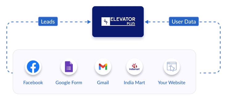 lead_capture_integration